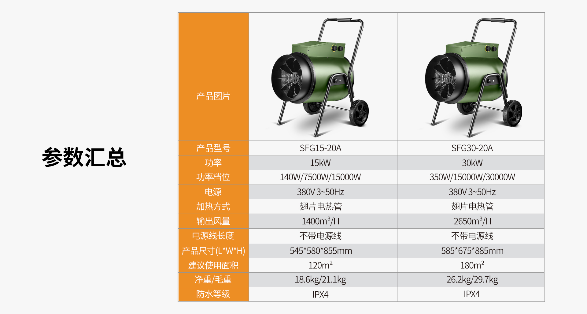 电热暖风机SFG15-20A、SFG30-20A-6.jpg